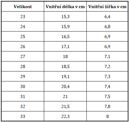 OrtoPlus G celá
